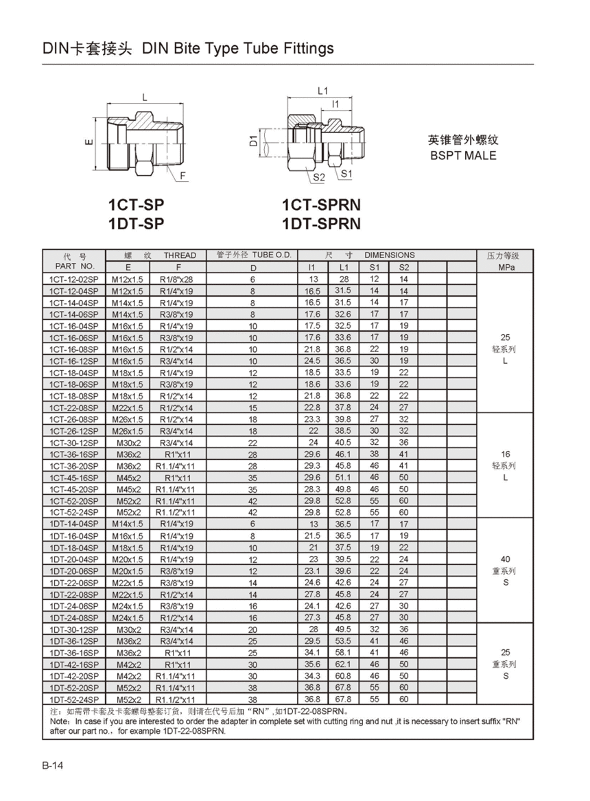 1CT-SP 1CT-SPRN 1DT-SP 1DT-SPRN.gif