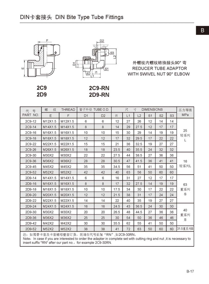 2C9 2C9-RN 2D9 2D9-RN.gif