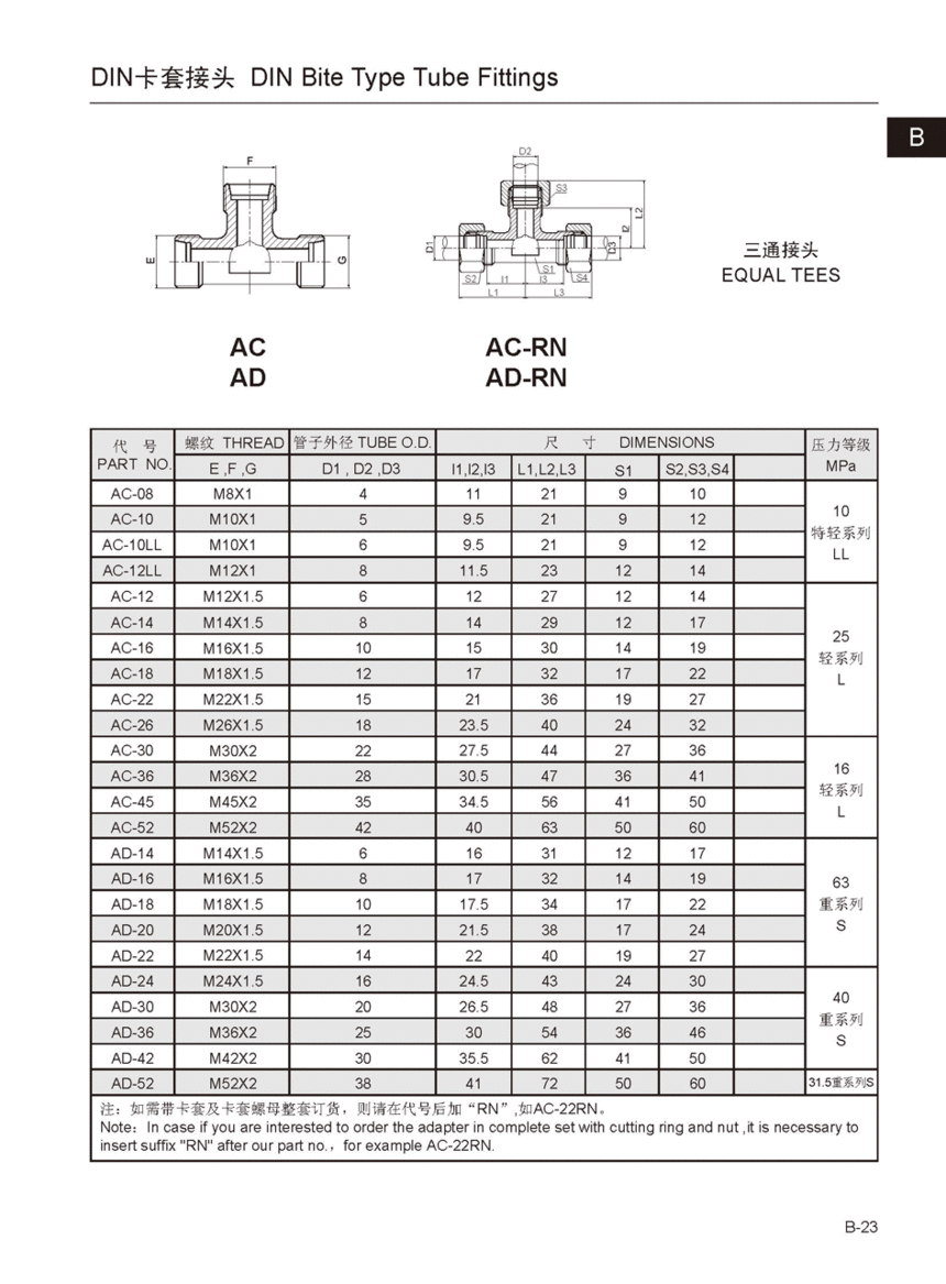 AC AC-RN AD AD-RN.gif