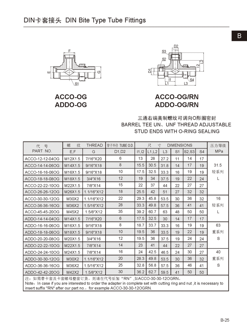 ACCO-OG.gif