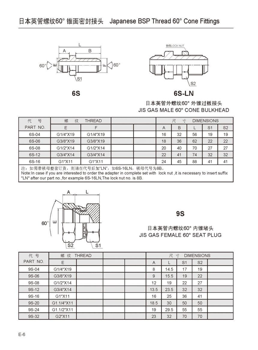 6S 6S-RN 9S.gif
