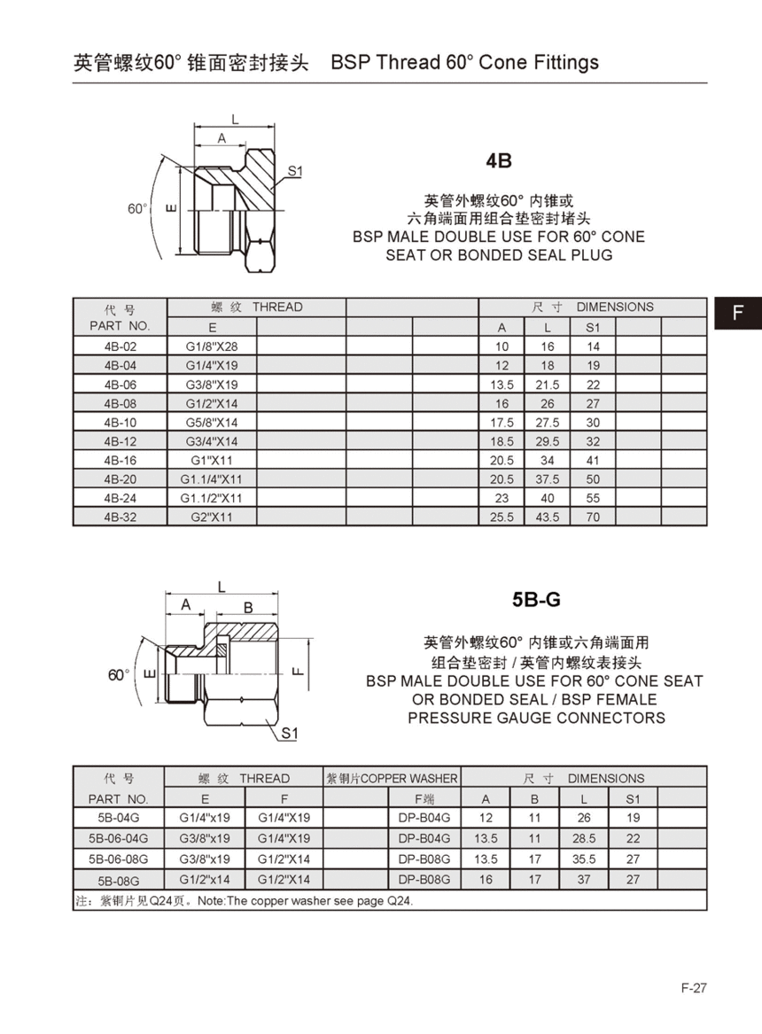 4B 5B-G.gif