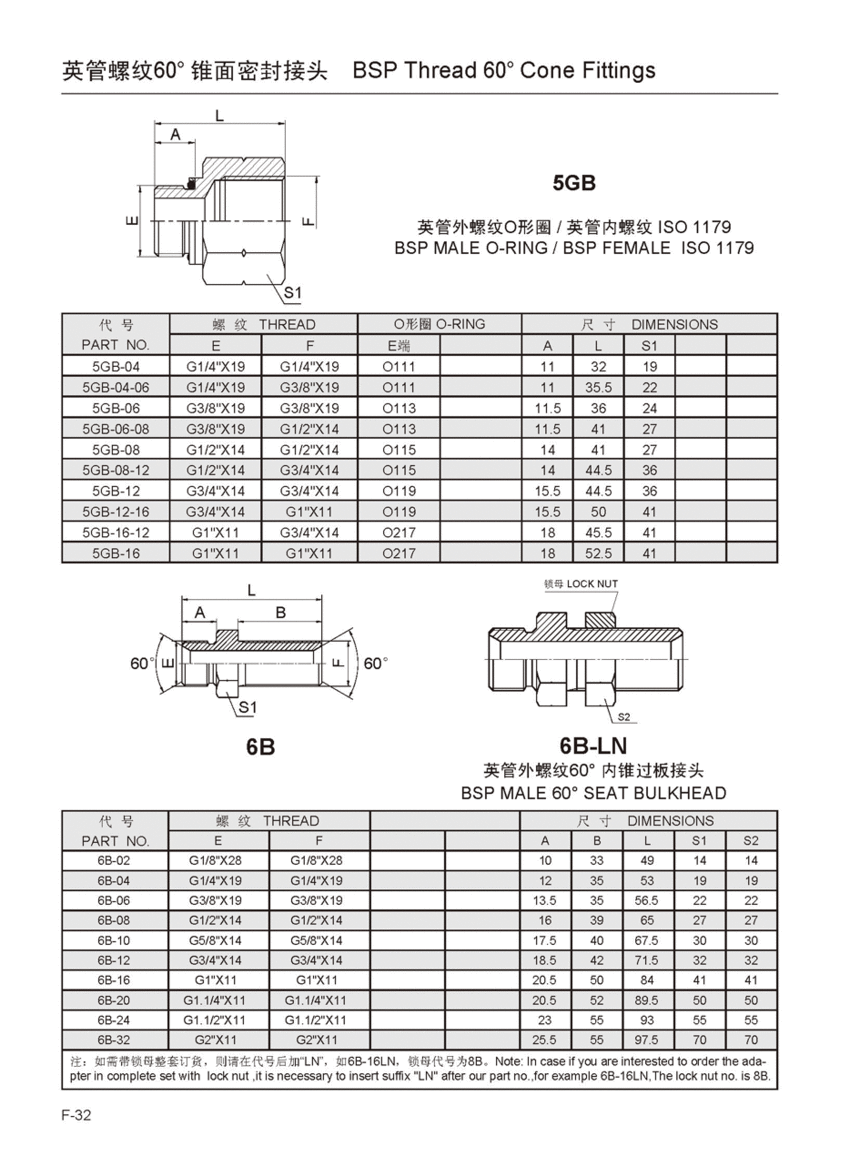5GB 6B 6B-LN.gif