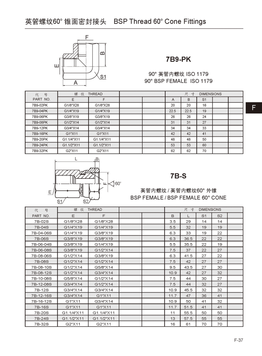 7B9-PK 7B-S.gif