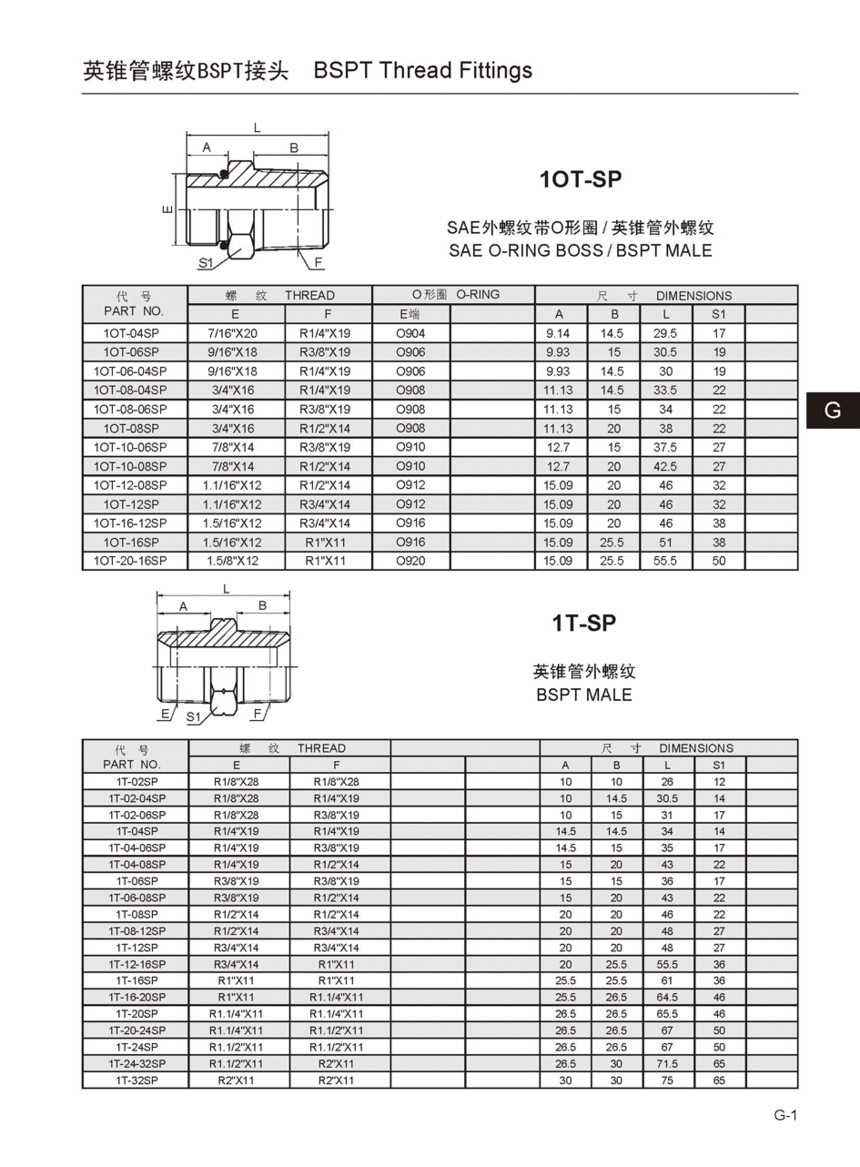 1OT-SP 1T-SP.gif