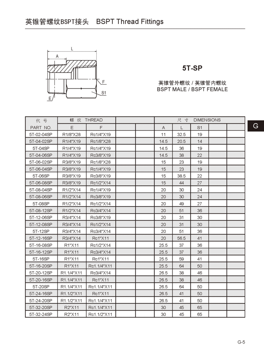5T-SP.gif