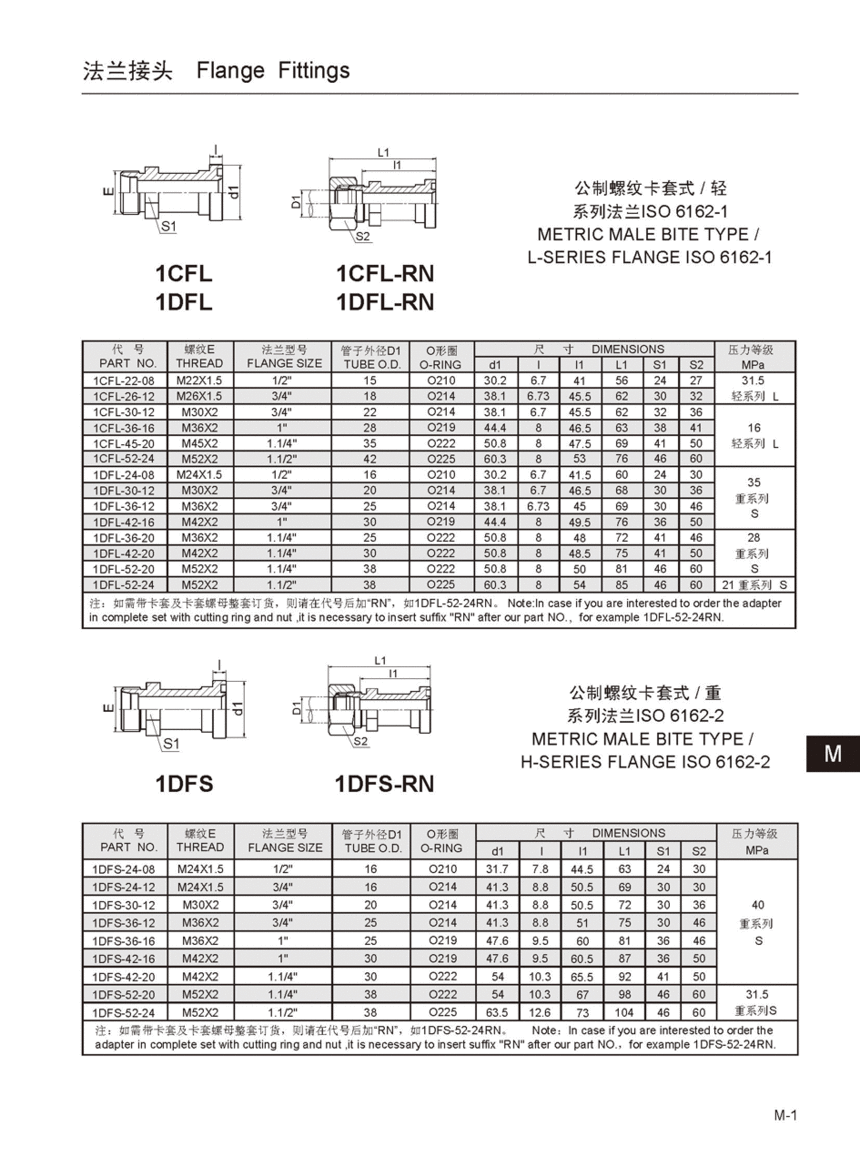 1CFL 1CFL-RN 1DFL 1DFL-RN 1DFS 1DFS-RN.gif
