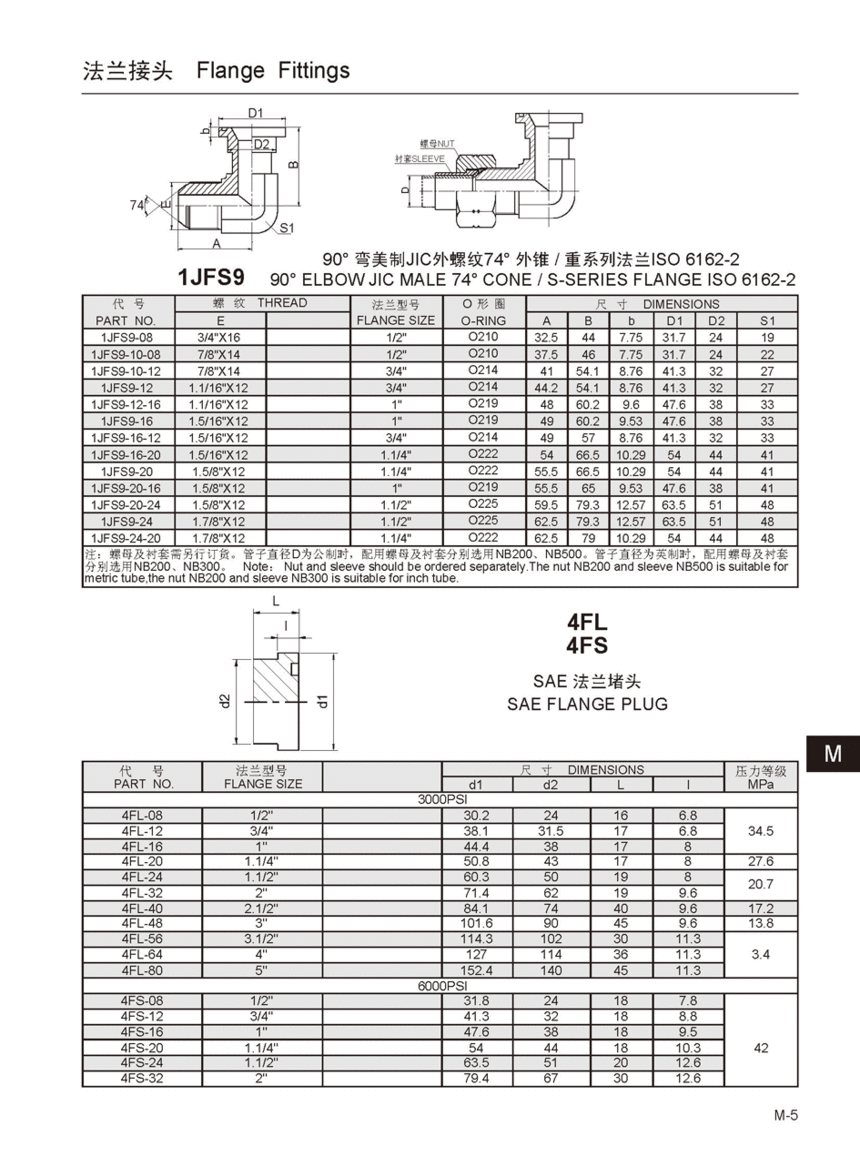 1JFS9 4FL 4FS.gif