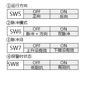 1680514477179937.jpg 官网-2HS86拨码开关设置.jpg