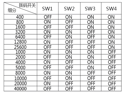 1680514998866424.jpg 官网-细分拨码表2HS86.jpg