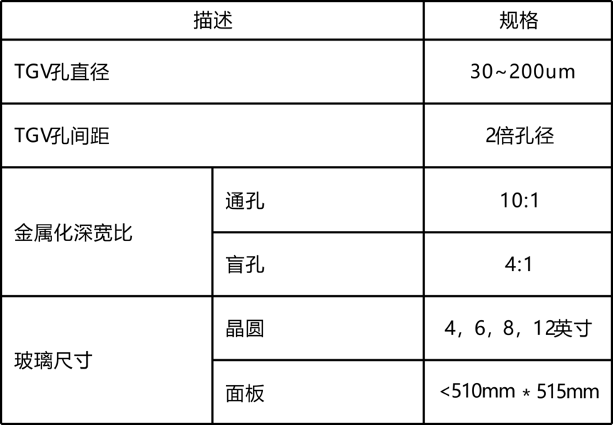 1776927247434488.png 核心参数指标 02.png