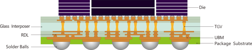 1777356731639162.png Wafer结构图.png