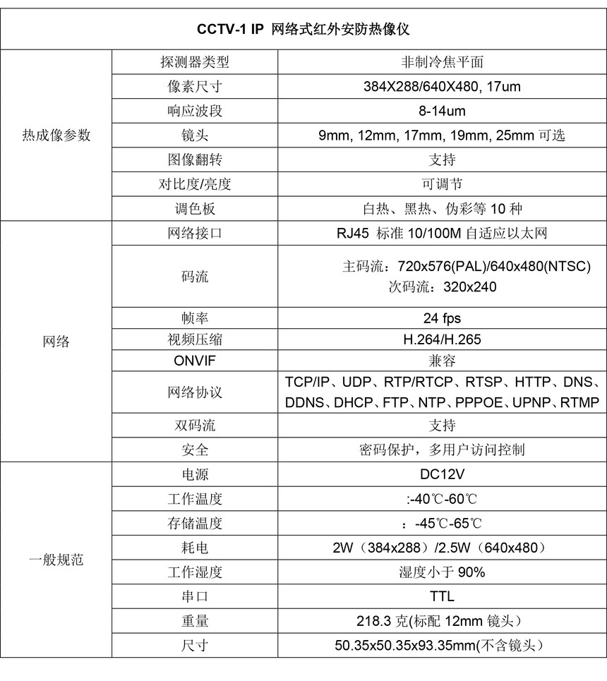 CCTV-1 IPch.jpg