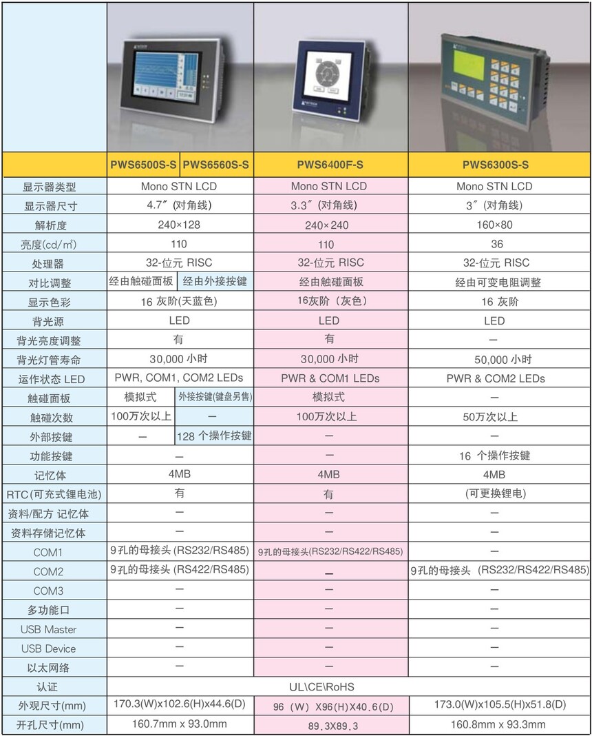 PWS6500S-S,PWS6400F-S,PWS6300S-S.jpg