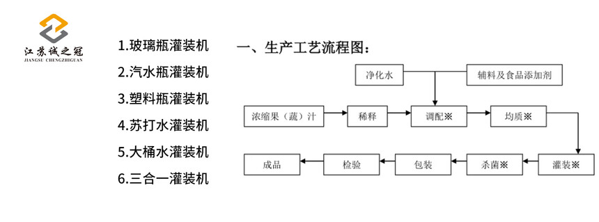 1746685505147966.jpg 流程图1.jpg