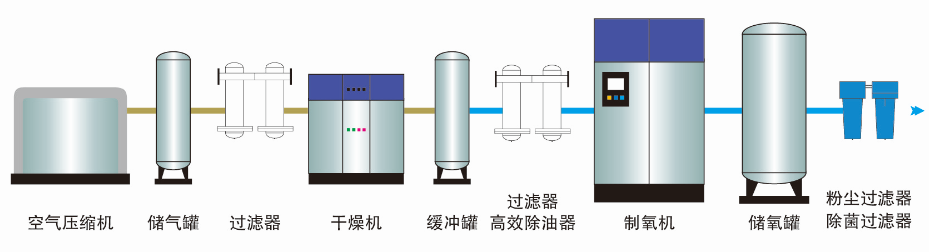 1681464043984946.png 臭氧配套行业制氧机2.png