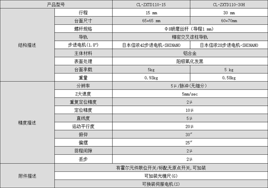 1680771721645364.jpg CL-ZXTD110-15 表格.jpg