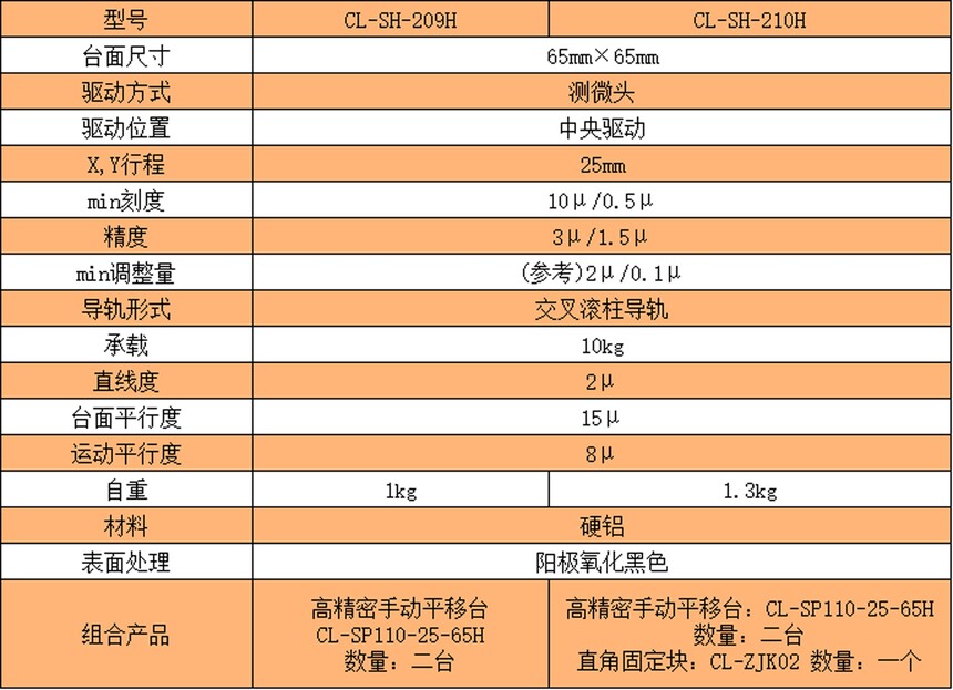 1687944160947537.jpg CL-SH-209H、CL-SH-210H 表格.jpg