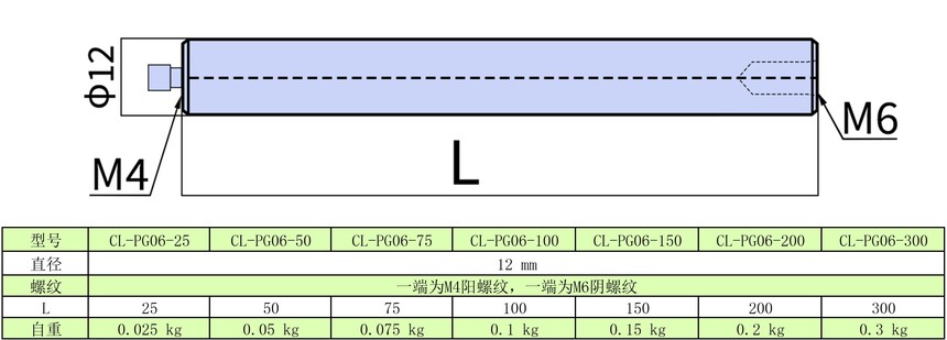 CL-PG06-(25-300).jpg