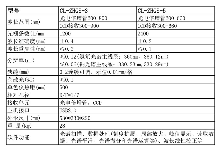 1690872880611235.jpg CL-ZHGS数据表格.jpg