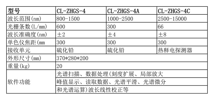 CL-ZHGS-4���ݱ���.jpg