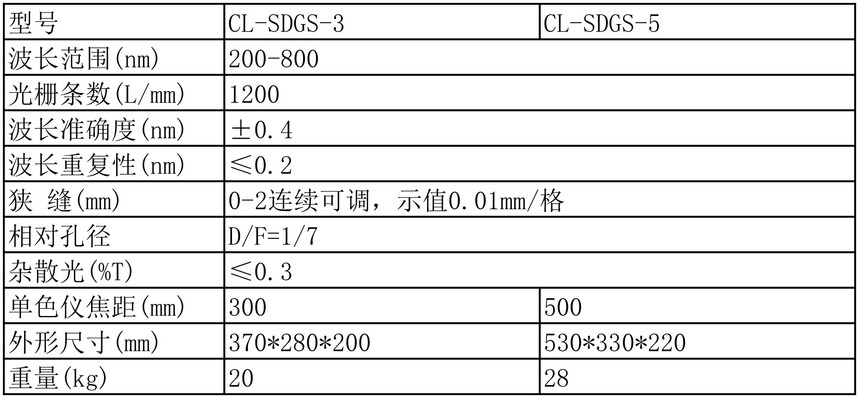 CL-SDGS-3��5���ݱ���.jpg