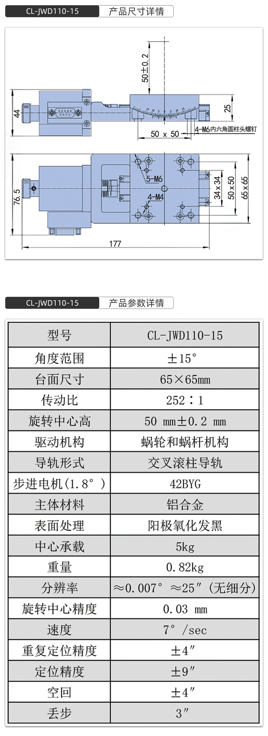 CL-JWD110-15��Ʒ�ߴ硢��������ģ��.jpg