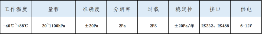 RPSD121高精度气压计.png