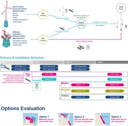 experience - Australia Offshore Wind Farm.jpg