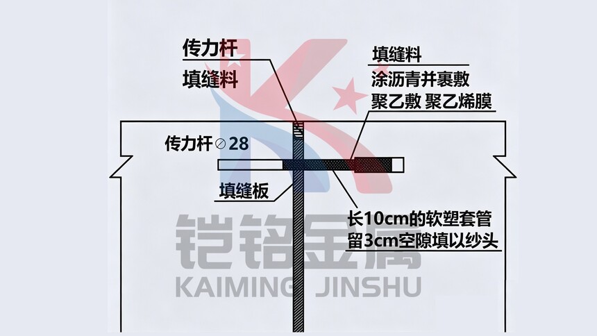 传力杆厂家 传力杆厂家