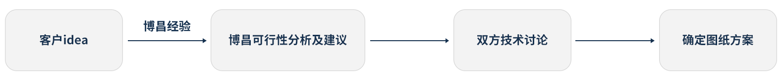 1690006234617111.png