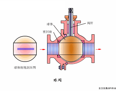 1730111299846876.gif 3.球阀.gif