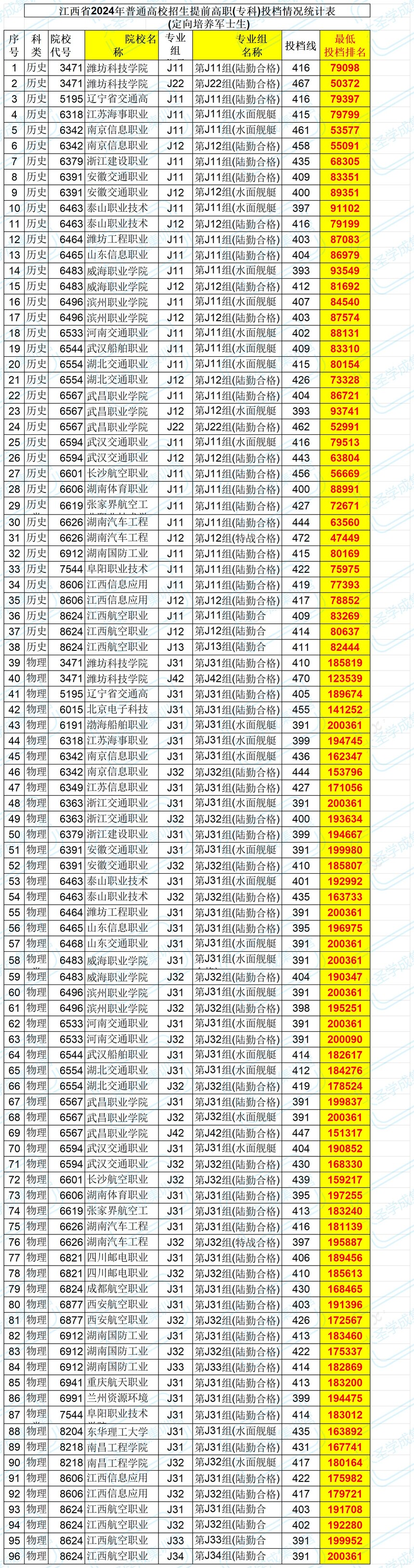 %E6%B1%9F%E8%A5%BF%E7%9C%812024%E5%B9%B4%E6%99%AE%E9%80%9A%E9%AB%98%E6%A0%A1%E6%8B%9B%E7%94%9F%E6%8F%90%E5%89%8D%E9%AB%98%E8%81%8C%28%E4%B8%93%E7%A7%91%29%E6%8A%95%E6%A1%A3%E6%83%85%E5%86%B5%E7%BB%9F%E8%AE%A1%E8%A1_Sheet1.jpg