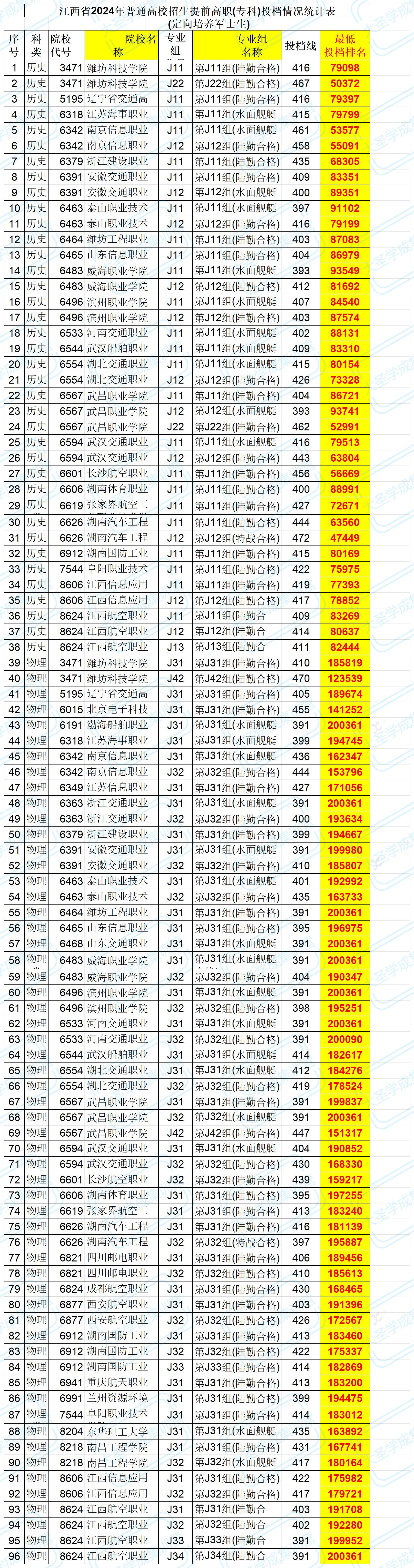 %E6%B1%9F%E8%A5%BF%E7%9C%812024%E5%B9%B4%E6%99%AE%E9%80%9A%E9%AB%98%E6%A0%A1%E6%8B%9B%E7%94%9F%E6%8F%90%E5%89%8D%E9%AB%98%E8%81%8C%28%E4%B8%93%E7%A7%91%29%E6%8A%95%E6%A1%A3%E6%83%85%E5%86%B5%E7%BB%9F%E8%AE%A1%E8%A1_Sheet1.jpg