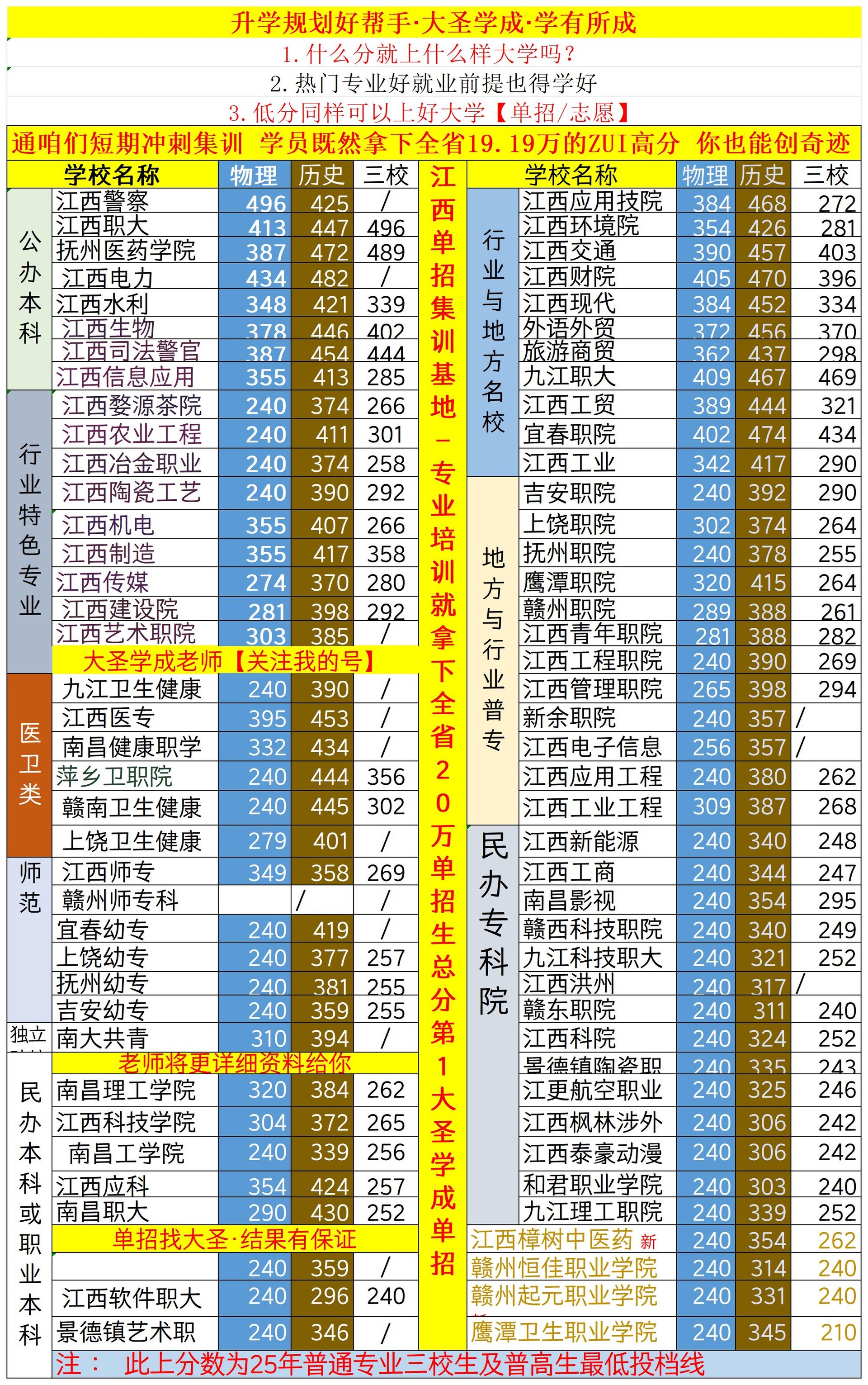 2025꽭ʡְԺУ_Sheet2(1).jpg
