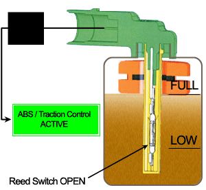 Brake-Level-Sensor-Solution_02.gif