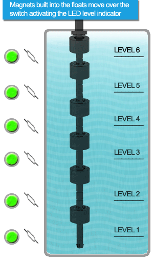 Adaptable_multipointLevelSe.gif