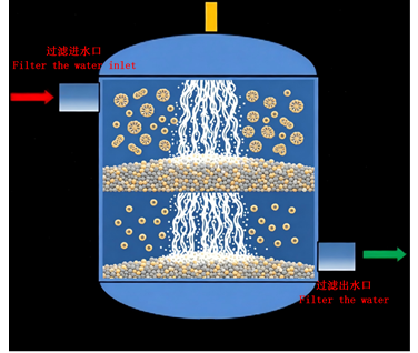 1767582208865772.png 过滤过程.png