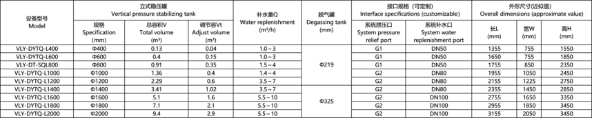1767690140166657.png 定压补水真空脱气机组.png