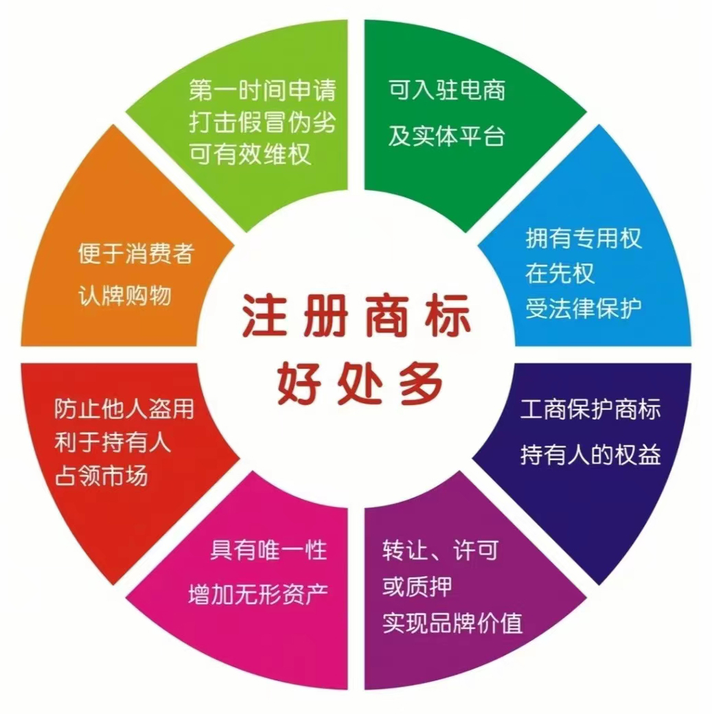 450元注册商标