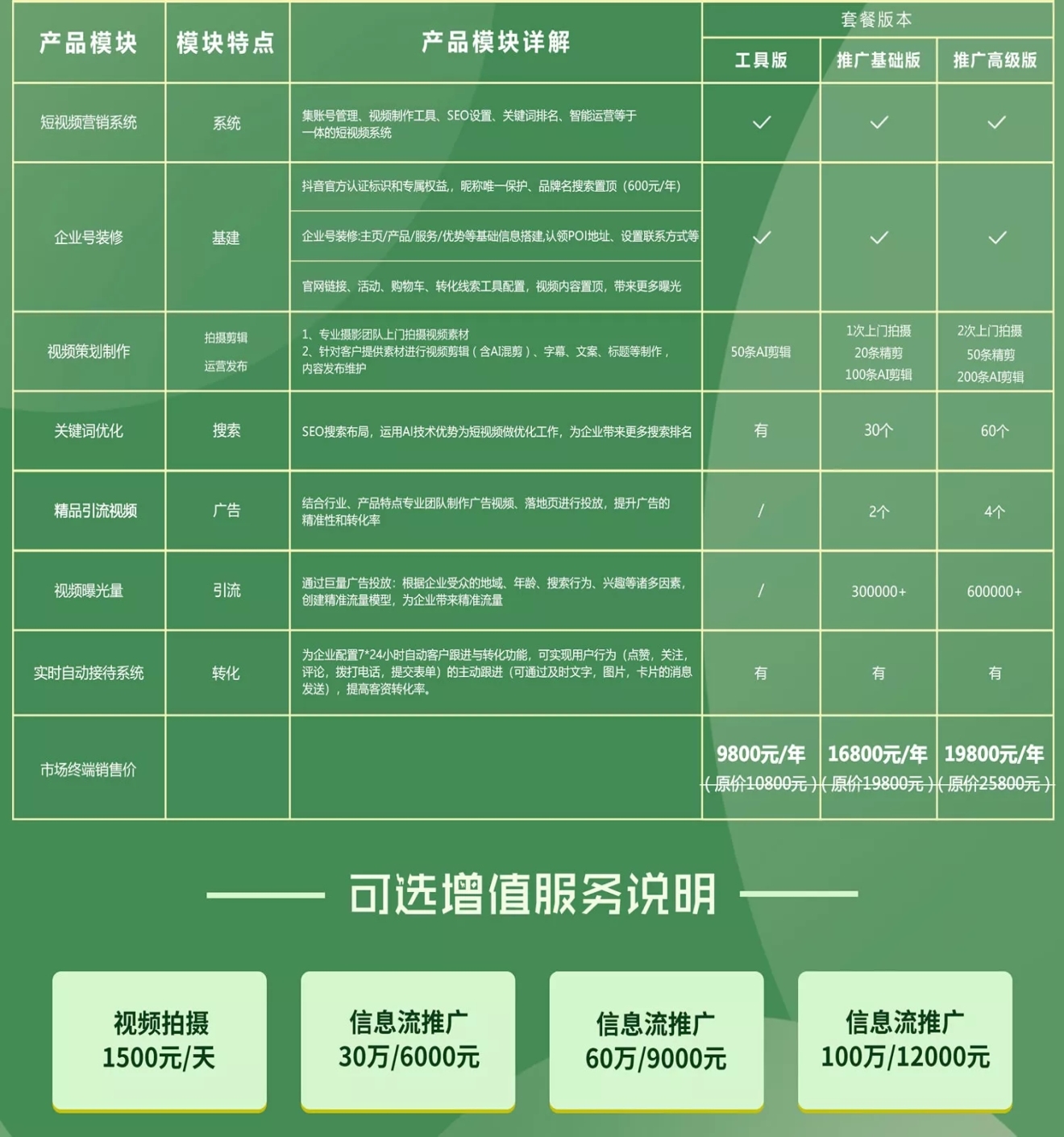郑州抖音优化公司