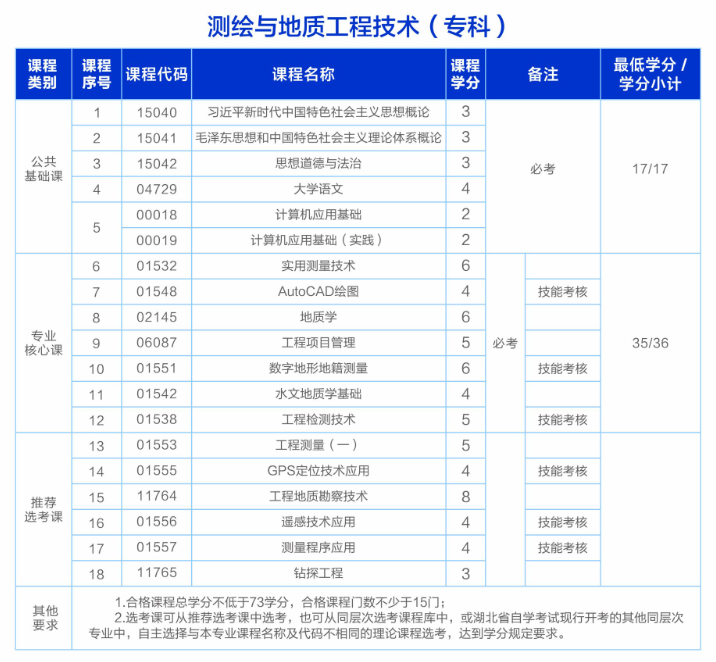 1762825903678558.png 测绘与地质工程技术.png