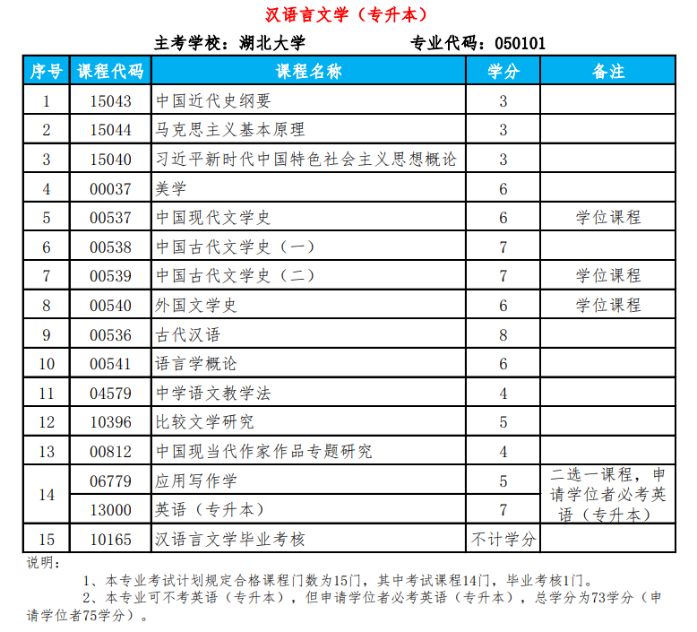 1762830021284102.png 汉语言文学1.png