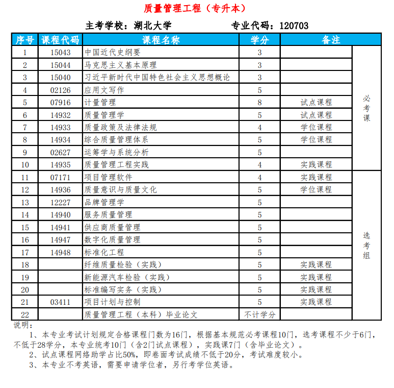 1762833939999896.png 质量管理工程.png