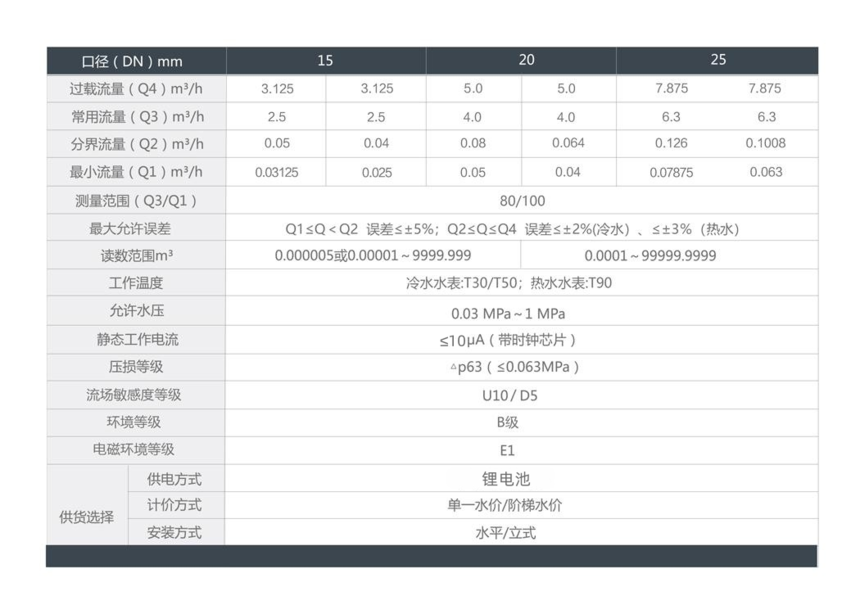1686033258847774.png 非接触IC卡水表技术参数(1).png