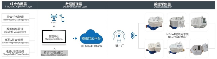 NB-IoT������ˮ��New1.jpg