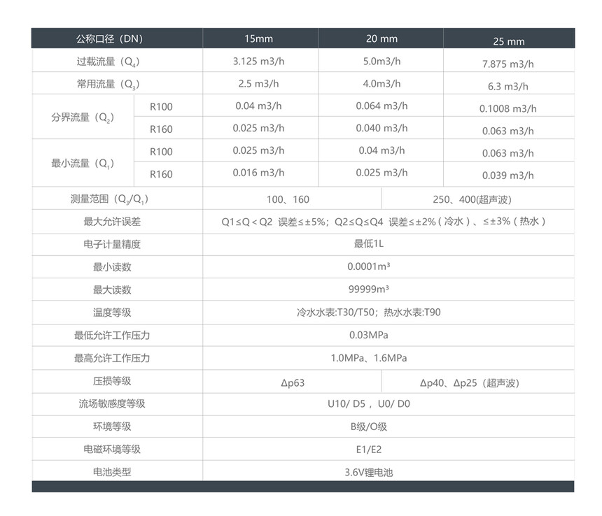 NB-IoT������ˮ����������.jpg