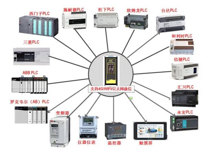 1688693753579833.png PLC连接.png