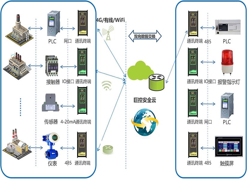 1755155853748056.jpg 云端数据交换.jpg