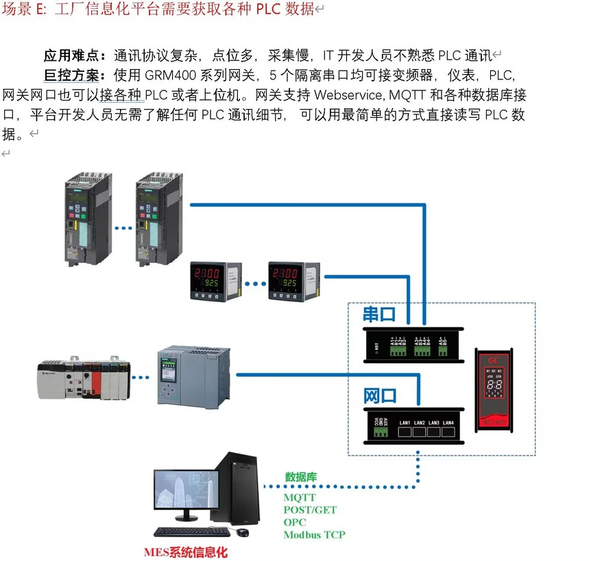 巨控NET400 巨控NET400